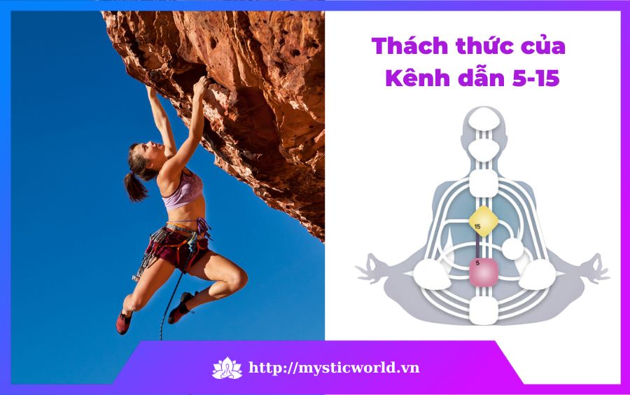Thách thức của Kênh dẫn 5-15