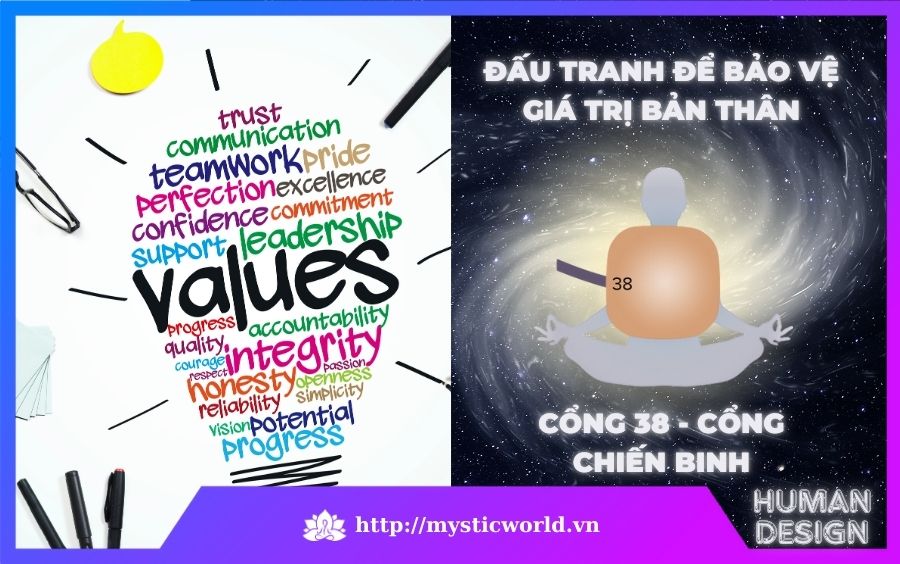 Cổng 38 trong Human Design - Cổng Chiến Bình - Đấu tranh để bảo vệ giá trị cá nhân
