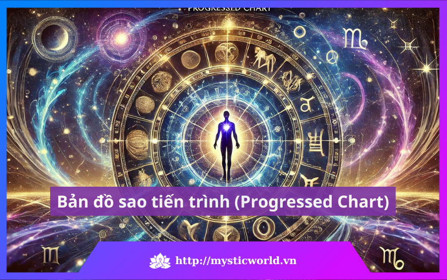 Bản đồ sao tiến trình (Progressed Chart) trong chiêm tinh học