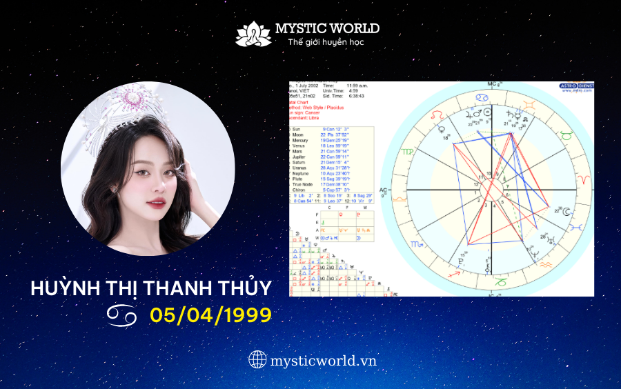 HÌNH ẢNH BẢN ĐỒ SAO CỦA HOA HẬU THANH THỦY