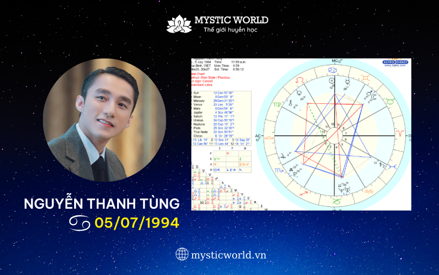 HÌNH ẢNH BẢN ĐỒ SAO CỦA SƠN TÙNG MTP