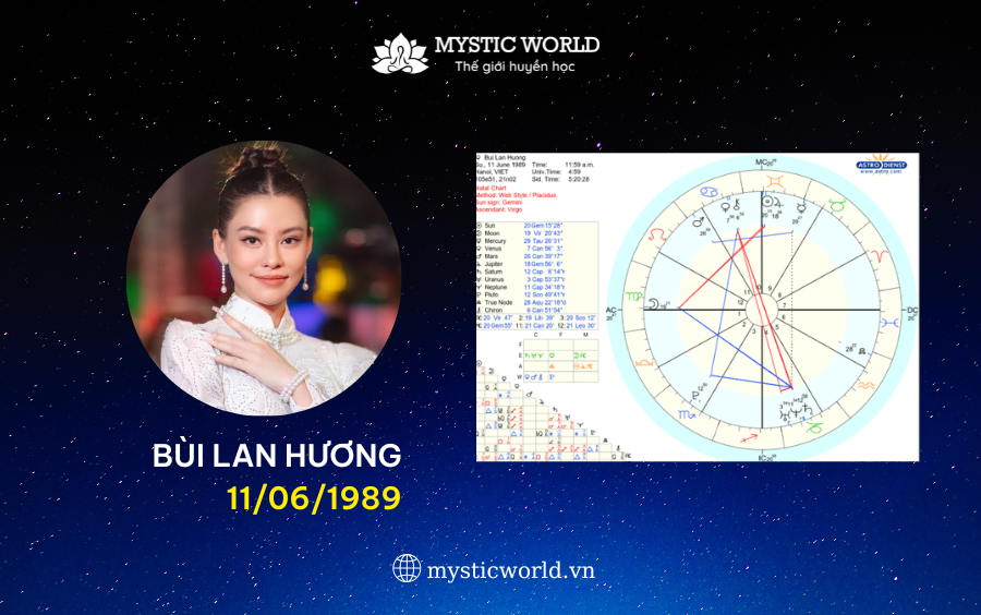 HÌNH ẢNH BẢN ĐỒ SAO CỦA BÙI LAN HƯƠNG