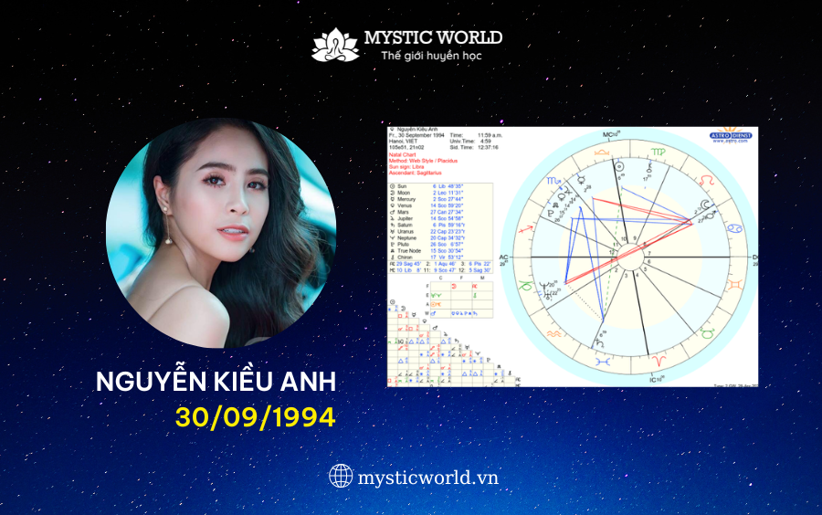 HÌNH ẢNH BẢN ĐỒ SAO CỦA CA NƯƠNG KIỀU ANH