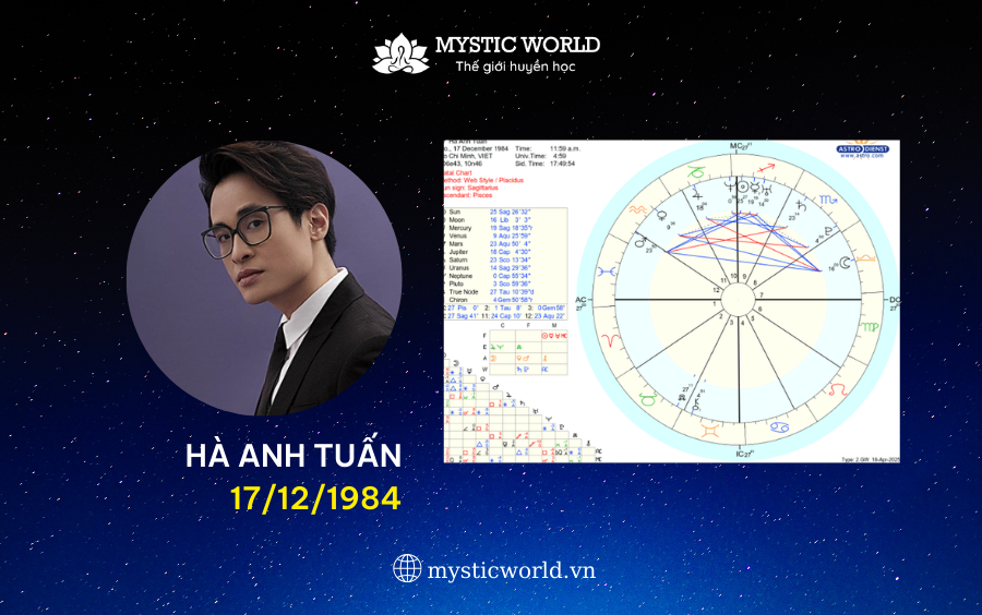HÌNH ẢNH BẢN ĐỒ SAO CỦA HÀ ANH TUẤN