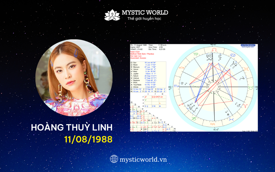 HÌNH ẢNH BẢN ĐỒ SAO CỦA HOÀNG THUỲ LINH