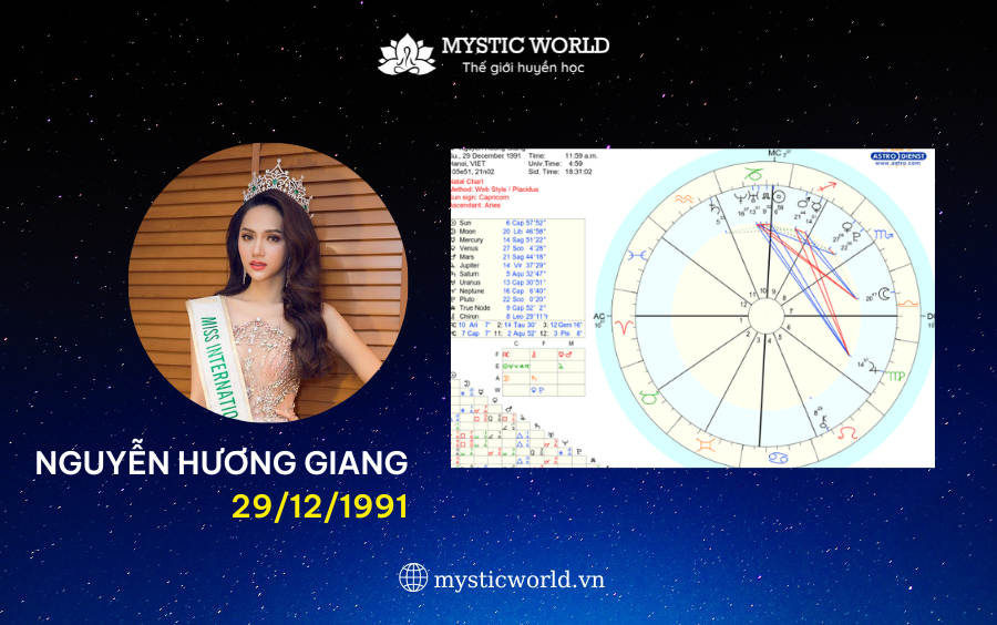 HÌNH ẢNH BẢN ĐỒ SAO CỦA HƯƠNG GIANG IDOL