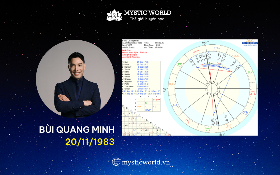 HÌNH ẢNH BẢN ĐỒ SAO CỦA MINH BETA