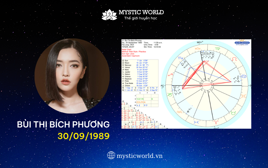HÌNH ẢNH BẢN ĐỒ SAO CỦA BÍCH PHƯƠNG