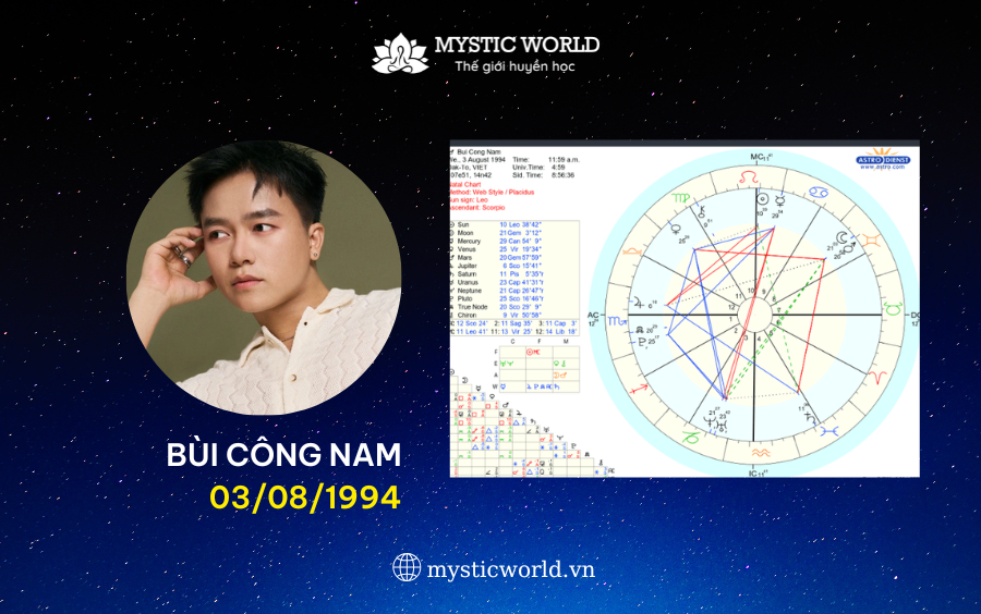 HÌNH ẢNH BẢN ĐỒ SAO CỦA BÙI CÔNG NAM