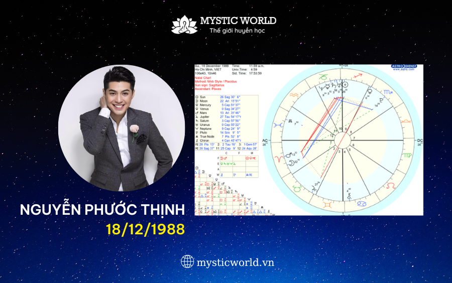 HÌNH ẢNH BẢN ĐỒ SAO CỦA NOO PHƯỚC THỊNH